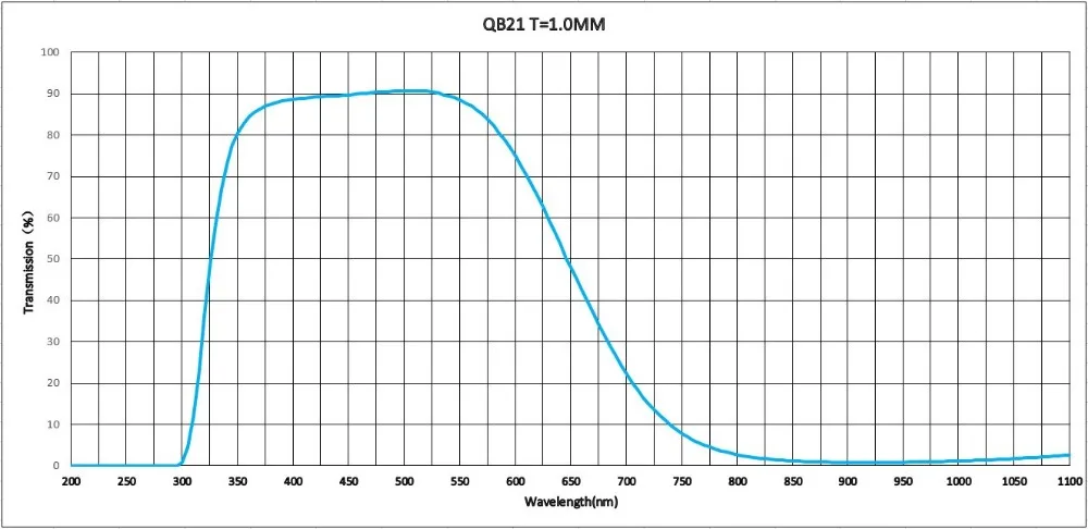 50*50*1,0 мм 650nm ИК фильтр QB21 BG38 голубое стекло для фотосъемки