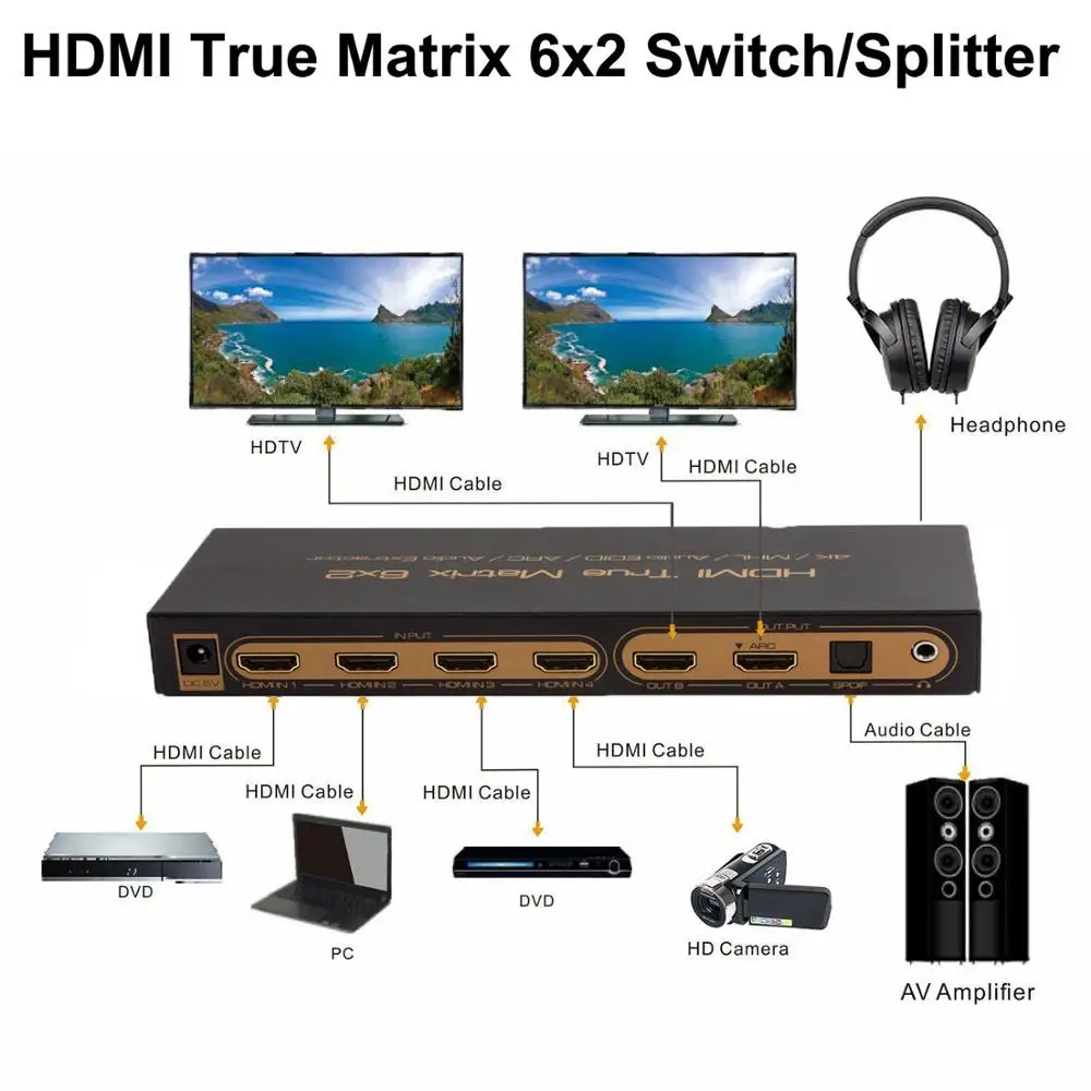 4K x 2K 6x2 настоящий матричный HDMI переключатель сплиттер IR ARC PIP EDID аудио экстрактор 3D