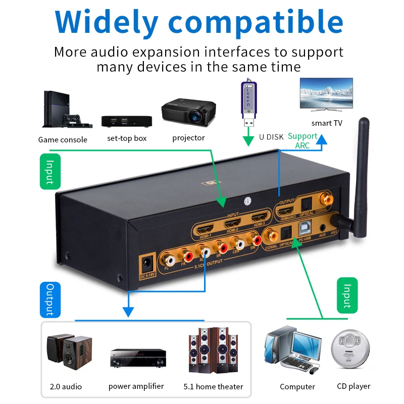 HD915PRO 5.1CH HD аудио декодер Bluetooth 5 0 приемник Dolby атмосферs DTS AC3 HDMI2.0-совместимый 4K3D