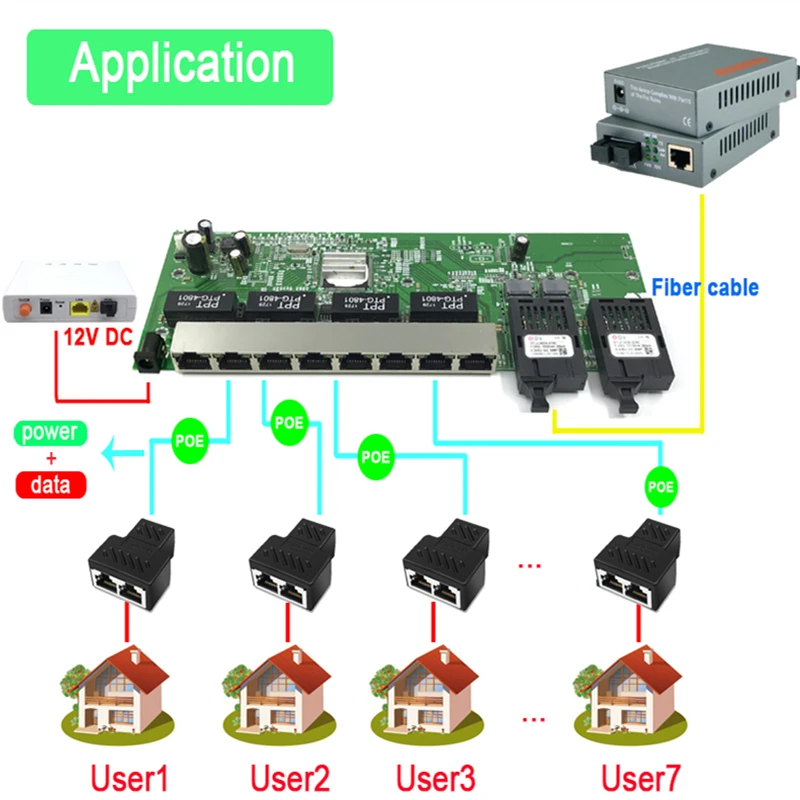 Обратное POE питание 10/100/1000M гигабитный коммутатор Ethernet волоконно-оптический