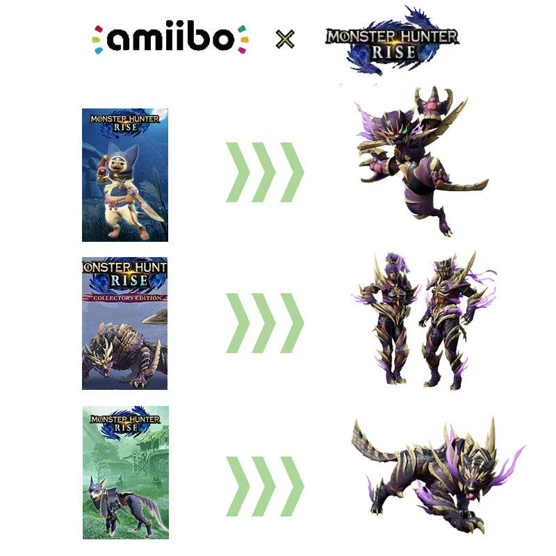 Карта памяти для Nintendo Switch Card Monster Hunter Rise Amiibo карта тигра дракона Ailu кошки NTAG215 -