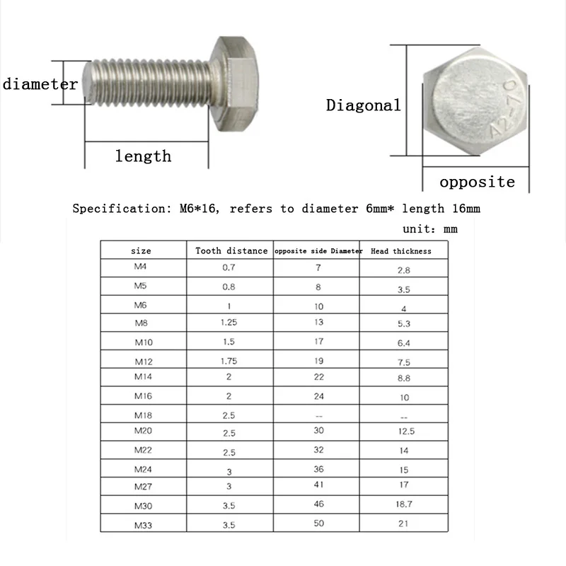 Шестигранные винты из нержавеющей стали наружные шестигранные болты для