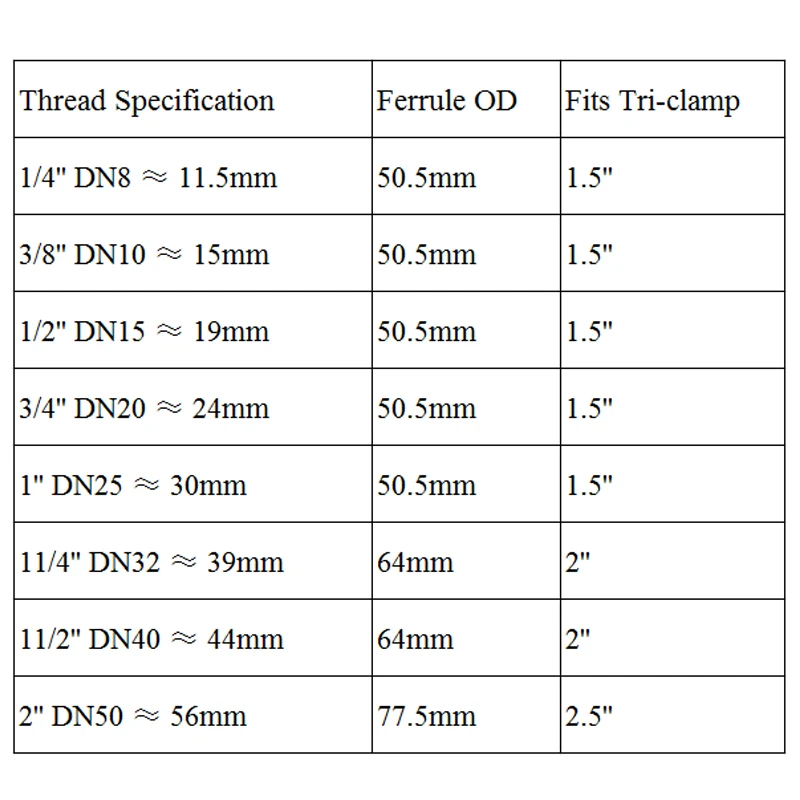 DN8 DN50 адаптеры для нагревателя из нержавеющей стали SS304 санитарный тройной зажим