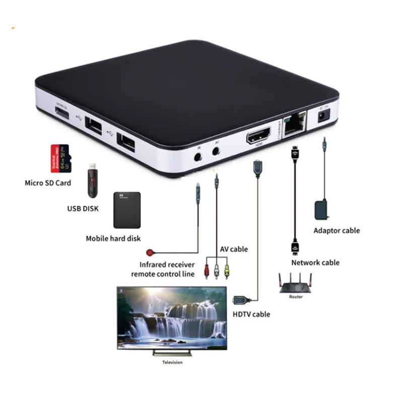 5 шт. / Лот TVIP 525 Smart TV Box Linux Amlogic S905W 4K UHD Youtobe Медиа-плейер Телеприставки 2.4G 5G Wi-Fi