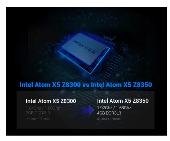 TANIX TX85 Мини ПК смарт tv коробка ветра ows 10 ядерным процессором Intel Atom X5 Z8350 4 Гб 64 2 ГГц