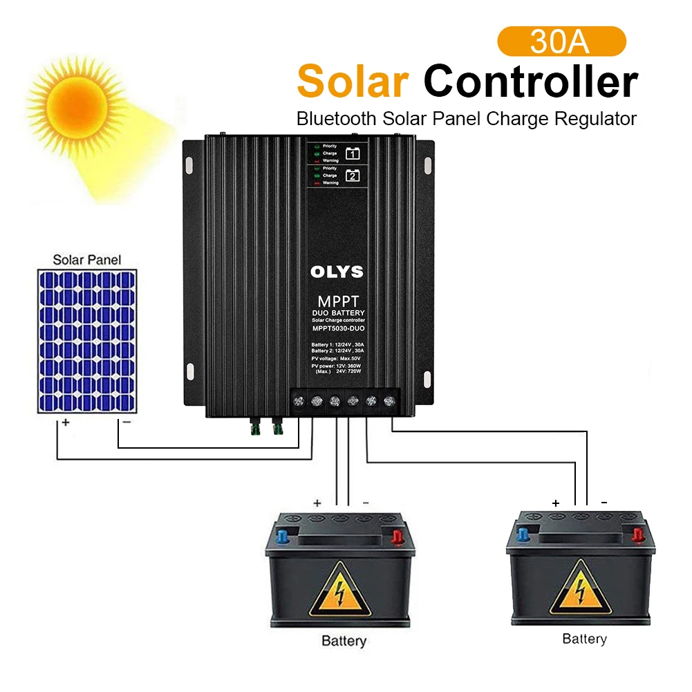 

MPPT PWM Solar Charge Controller 12V 24V Solar Panel Battery Regulator Dual USB Solar Panel Regulator Dual USB Voltage Charger