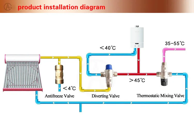 DN20 предохранительные клапаны Антифриз Клапан Водонепроницаемый Автоматический