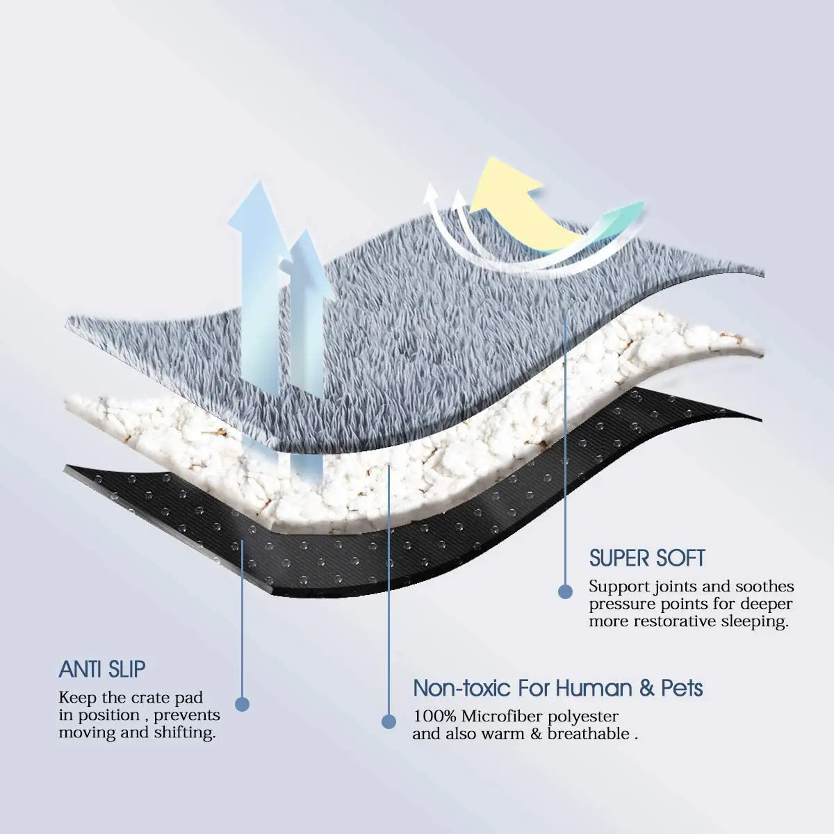 

Dog bed, super soft dog bed, fluffy machine washable non-slip kennel, suitable for large and medium-sized dogs and cats to sleep