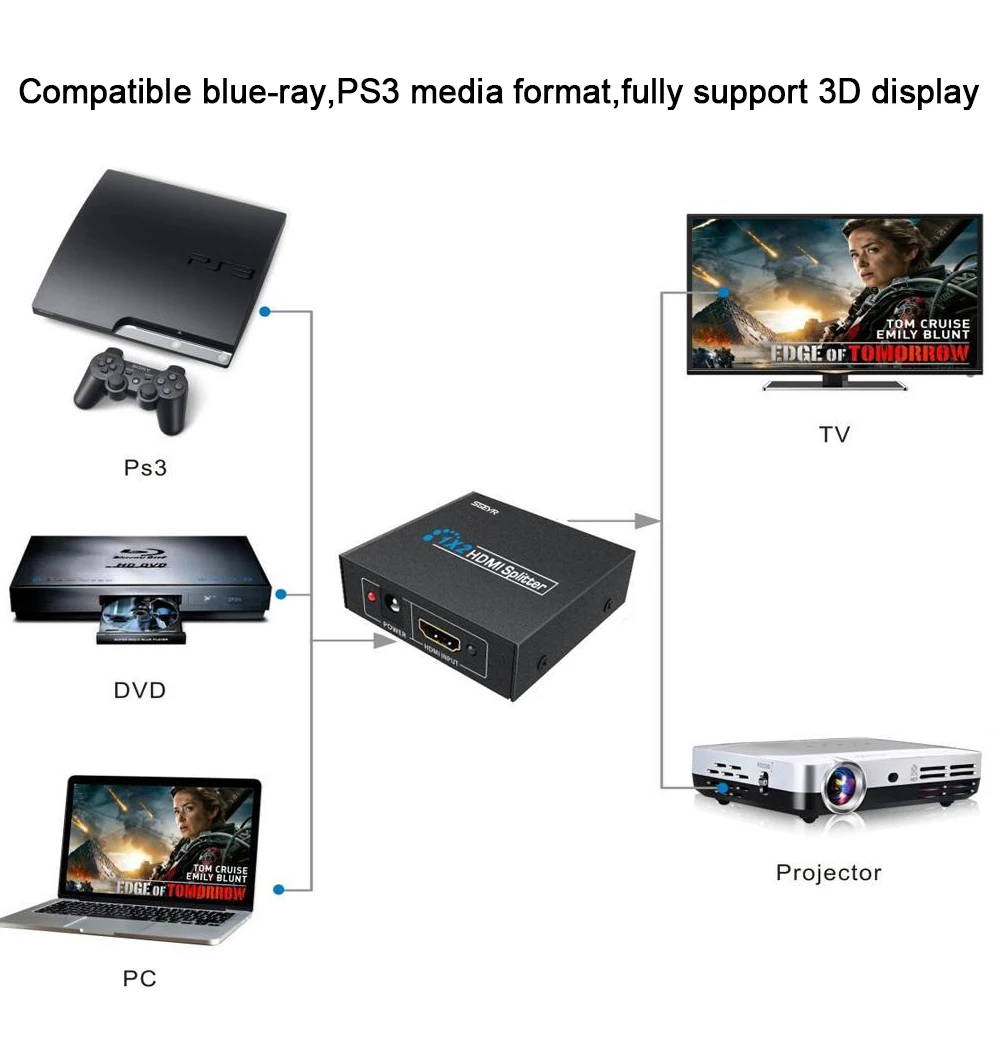 Разветвитель HDMI 1x2 SGEYR Full HD/3D 2 порта 1 вход выхода разветвитель Поддержка 1920x1080 @ 60