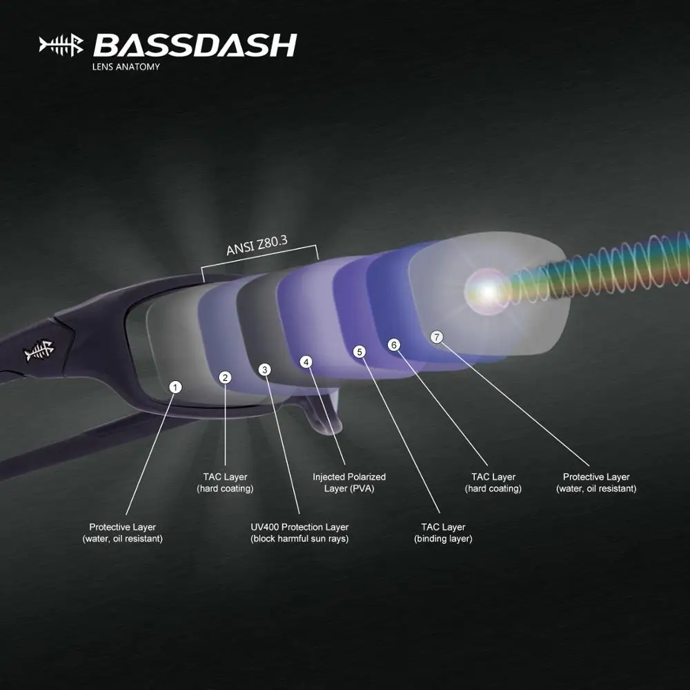 Поляризованные спортивные солнцезащитные очки Bassdash V01 для мужчин и женщин 100%