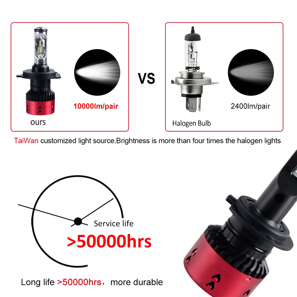 

Avacom LED H1 H8 H11 H9 Auto Car Headlight Bulb 6500K ZES Chip 16000Lm LED 9005 HB3 9006 HB4 H3 Wireless Turbo led fog lamp