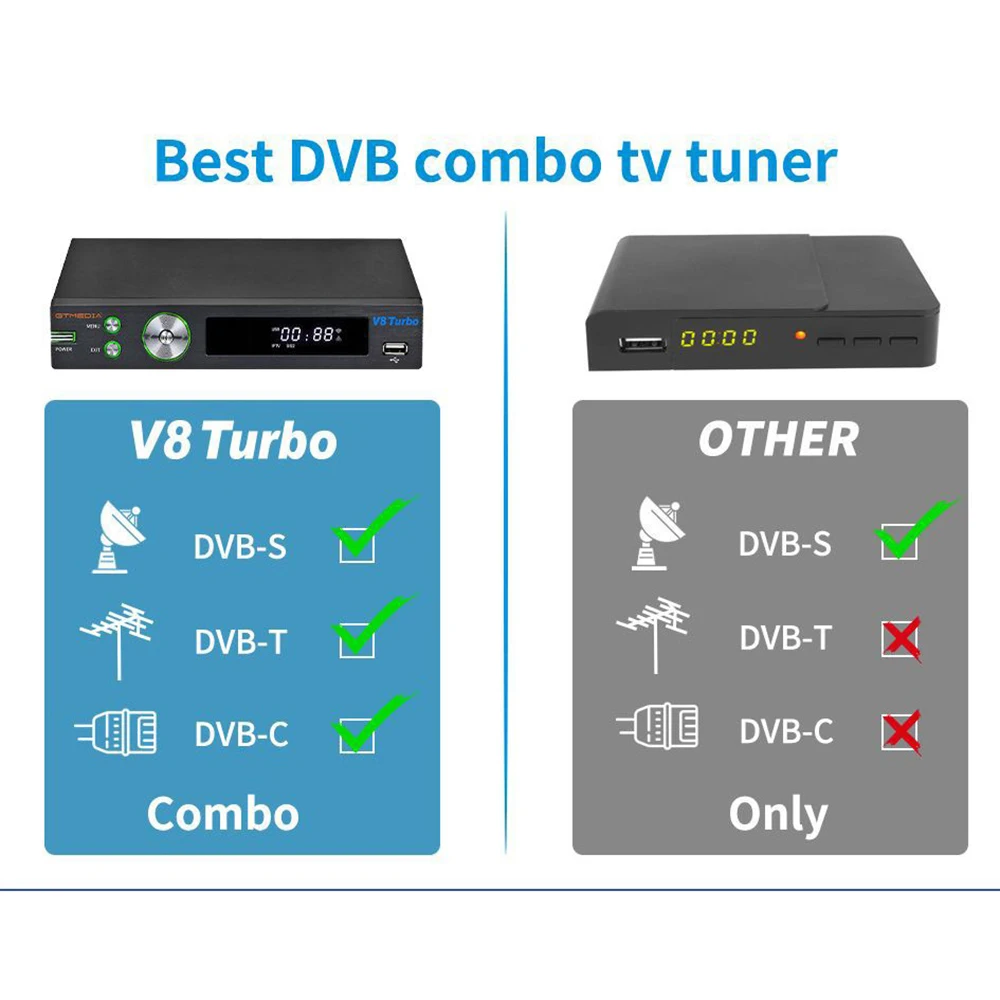 GTMEDIA V8 Turbo DVB-S2X/T2/C приемник спутникового ТВ 1080P цифровой декодер тюнер M3U H.265 HEVC 10
