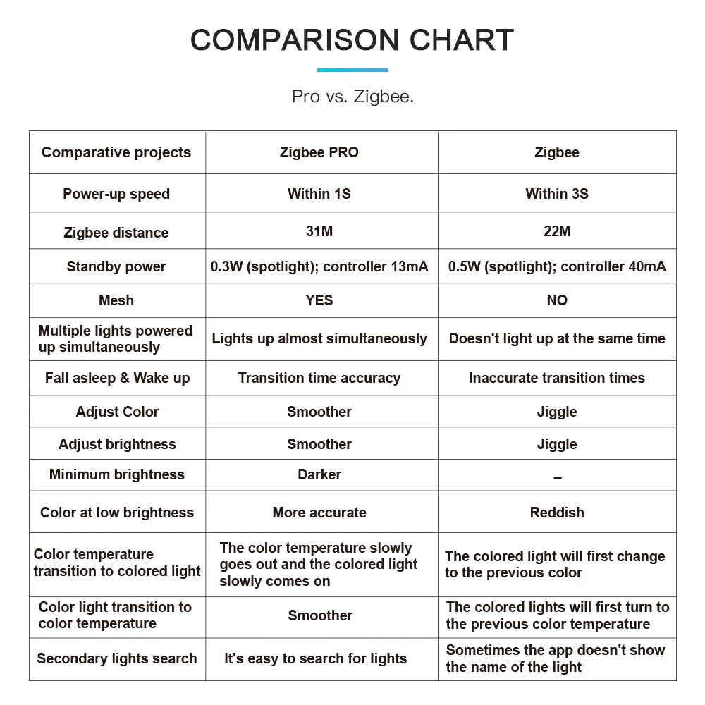 Светодиодная лента OPTO Pro Zigbee LED RGBCCT 12 в пост. Тока 24 В 2 4 г | Лампы и освещение
