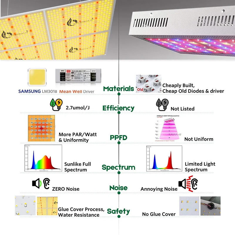 Светодиодная лампа для роста растений 872 шт. 450 Вт | Освещение