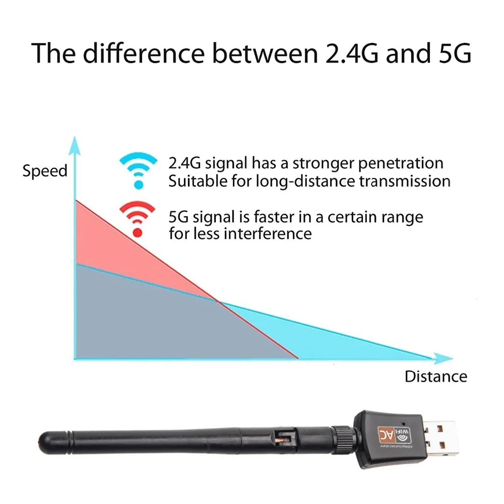 ZEXMTE 2,4 ГГц/Wi-Fi 5 ГГц канал USB Беспроводной адаптер Dual Band Поддержка Win8/7/10/Vista/XP сети Wi-Fi адаптер с USB и антенны