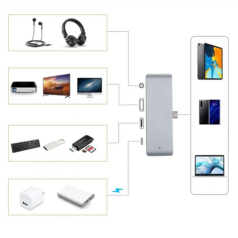 

USB3.1 Type-C Hub Adapter Mobile Pro USB-C/PD Charging/4K HDMI/USB 3.1/3.5mm Headphone Jack for 2018 iPad Pro