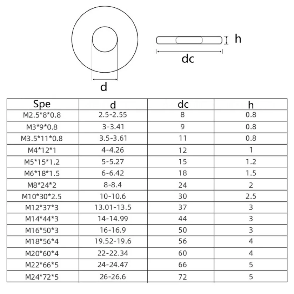 Шайба M2.5 M3 M3.5 M4 M5 M6 M8 M10 DIN9021 GB96 304 из нержавеющей стали 1-50 шт. большая плоская шайба