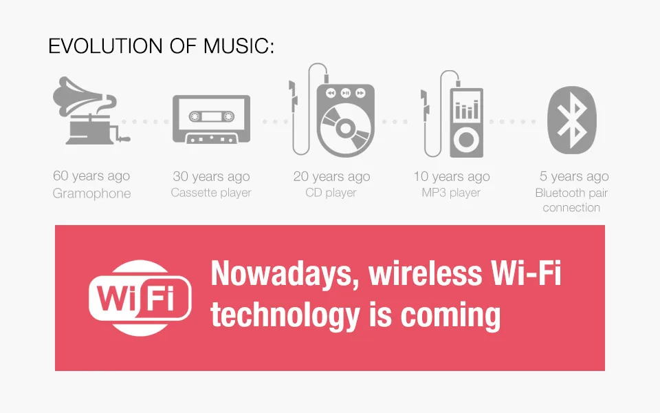 GGMM Reddot Award Bluetooth колонки Wi-Fi сабвуфер беспроводной стерео аудио приемник басовый звук с Bluetooth/Wi-Fi/Aux in