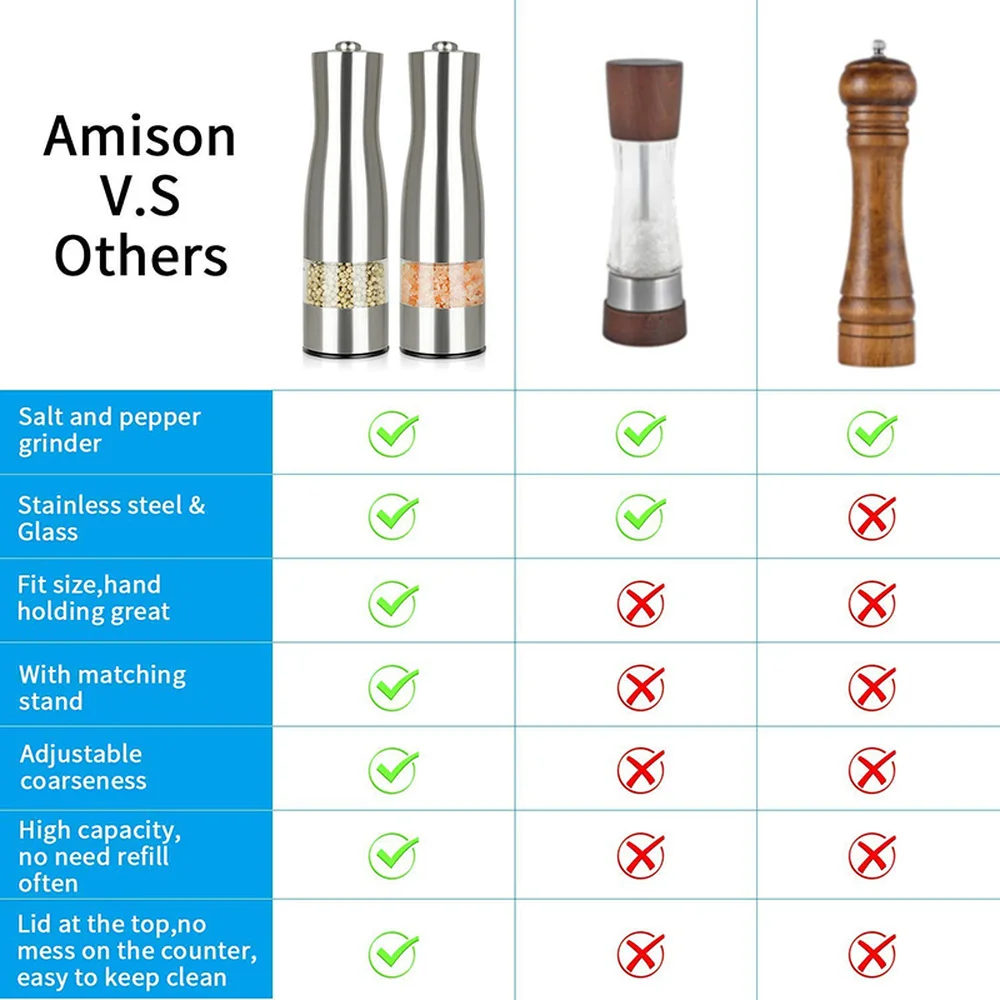 Электрическая мельница для перца мясорубка специй 2 шт. в наборе соли и из