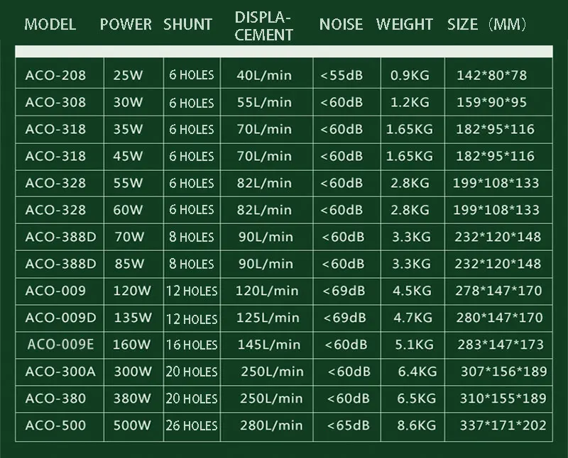 

45l/Min 55l/Min 70l/Min Electromagnetic Air Compressor Fish Tank Oxygen Air Pump Hydroponics 6 Way Air Aerator Pump