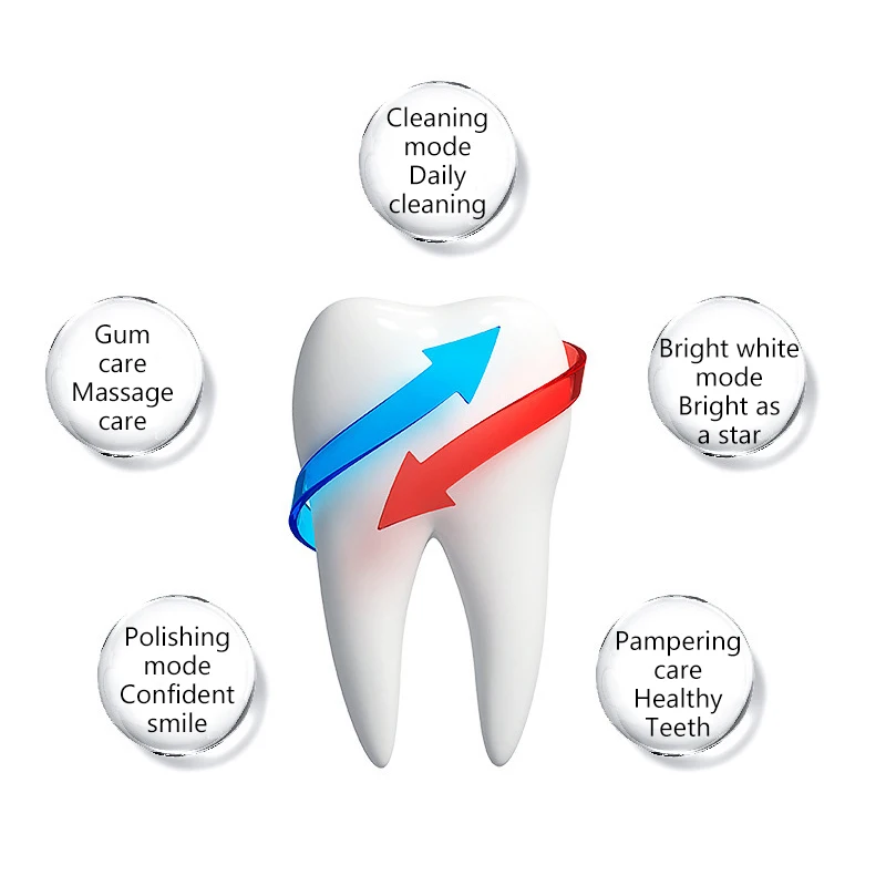 4 шт. сменные головки для электрической зубной щётки | Бытовая техника