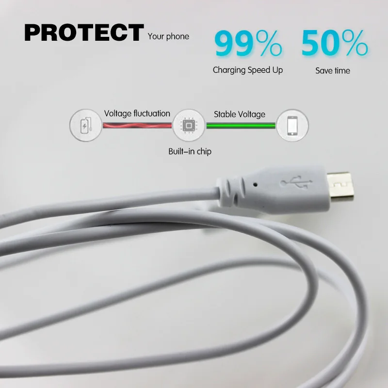 2 шт. 1 м белый микро USB2.0 кабель передачи данных для аndroid бескислородный медный проводник ПВХ с REACH/ROHS для всех Android ячеек линия передачи данных