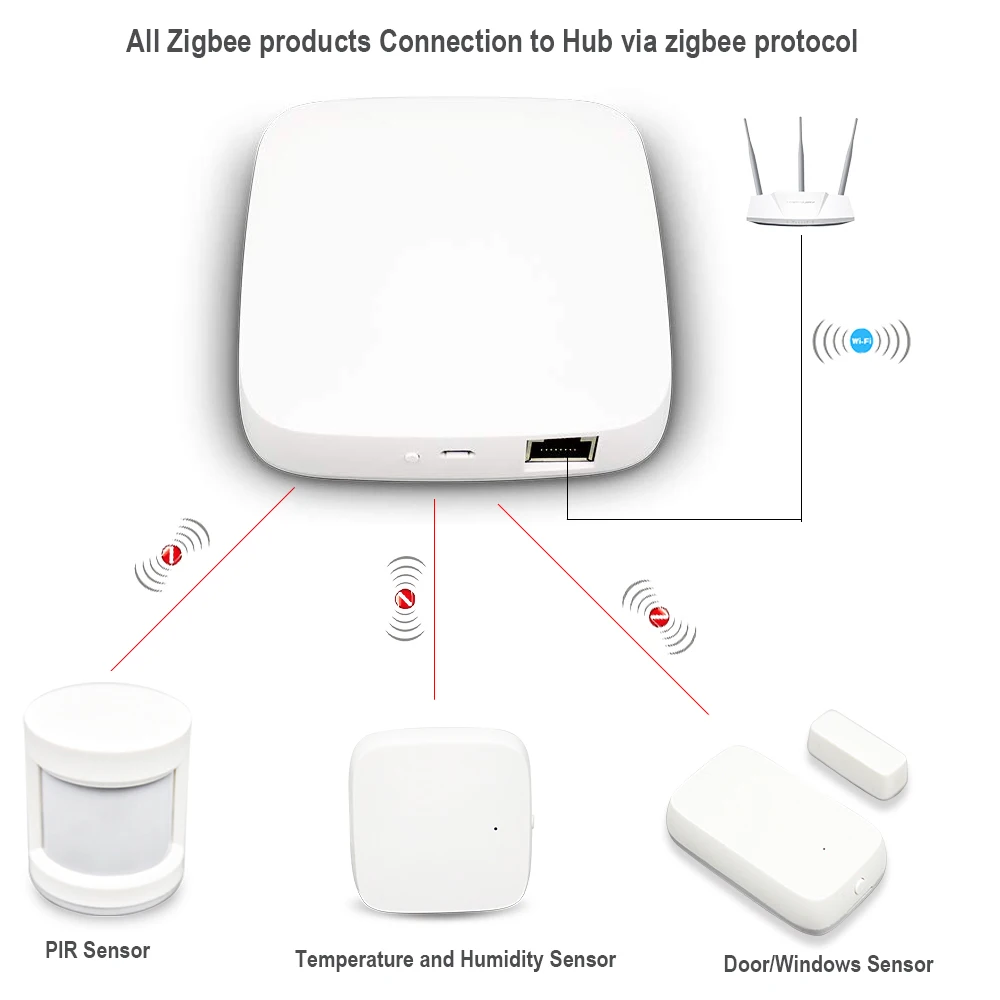 Комплект охранной сигнализации uselink для автоматизации умного дома Zigbee Hub PIR