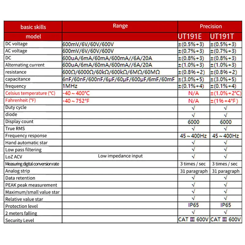 UNI-T UT191E/T цифровой мультиметр True RMS AC DC Напряжение Ампер Ом метр IP65