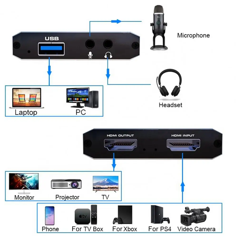 

4K HDMI- USB2.0 Video Capture Card Game Live Streaming Recording Box Adapter