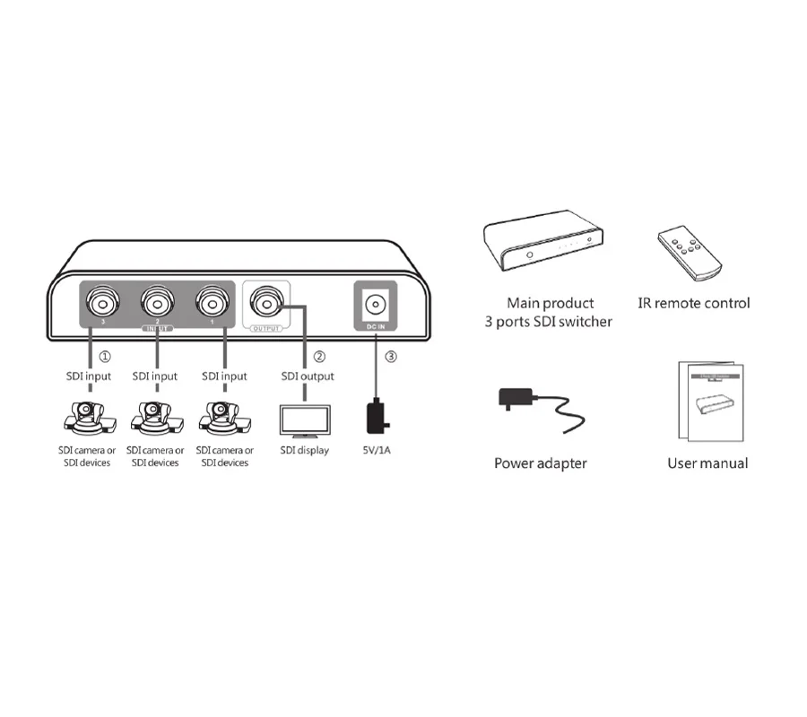 Новый LKV631 3 : 1 / в 1-out переключатель SDI Поддержка 3G-SDI HD-SDI 1080P конвертер беспроводное