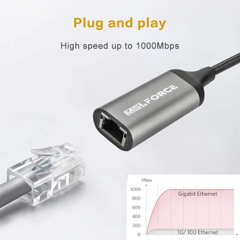 Usb 3 lan адаптер концентратор гигабитный ethernet для MacBook Pro Samsung Galaxy S9 S8 Note 9 USB3.0 RJ45