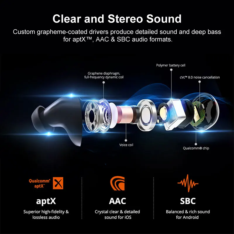 TWS-наушники Lanado с сенсорным управлением и поддержкой Bluetooth 2020 | Компьютеры офис