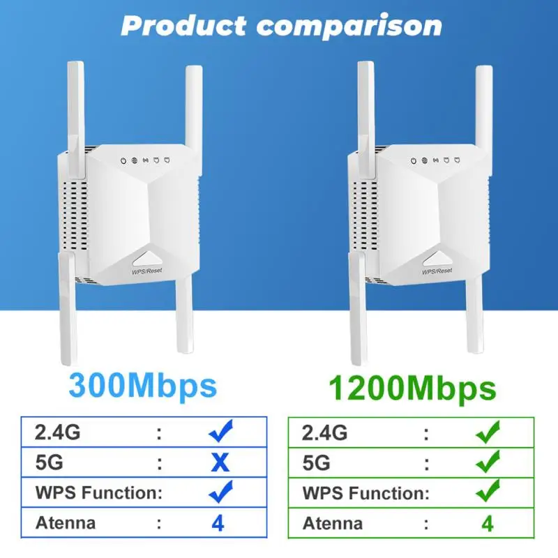 Беспроводной Wi-Fi репитер 2 4 ГГц 300 Мбит/с 1200