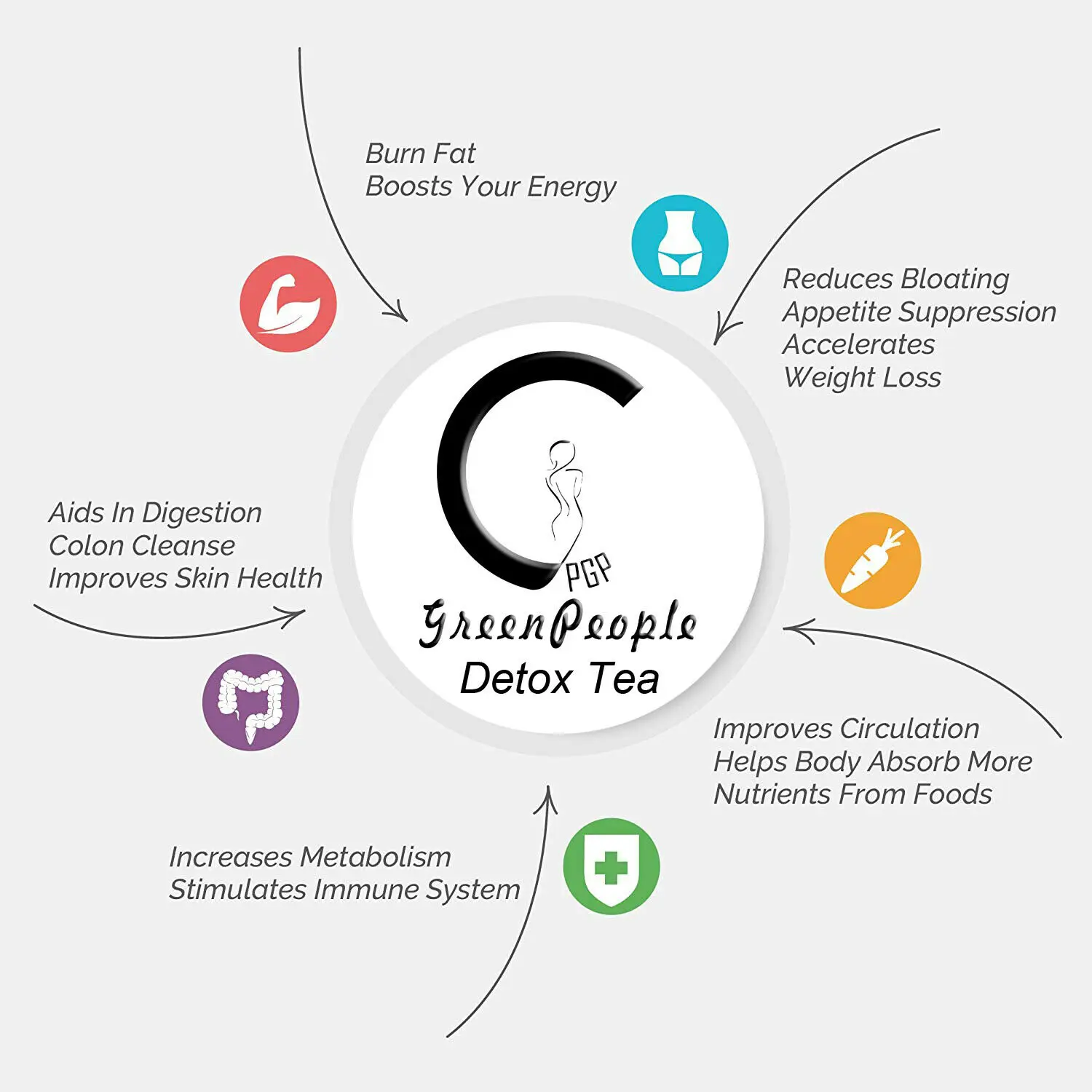 3 вида 14 дневной чистый натуральный травяной Детокс тощий розовый чай для