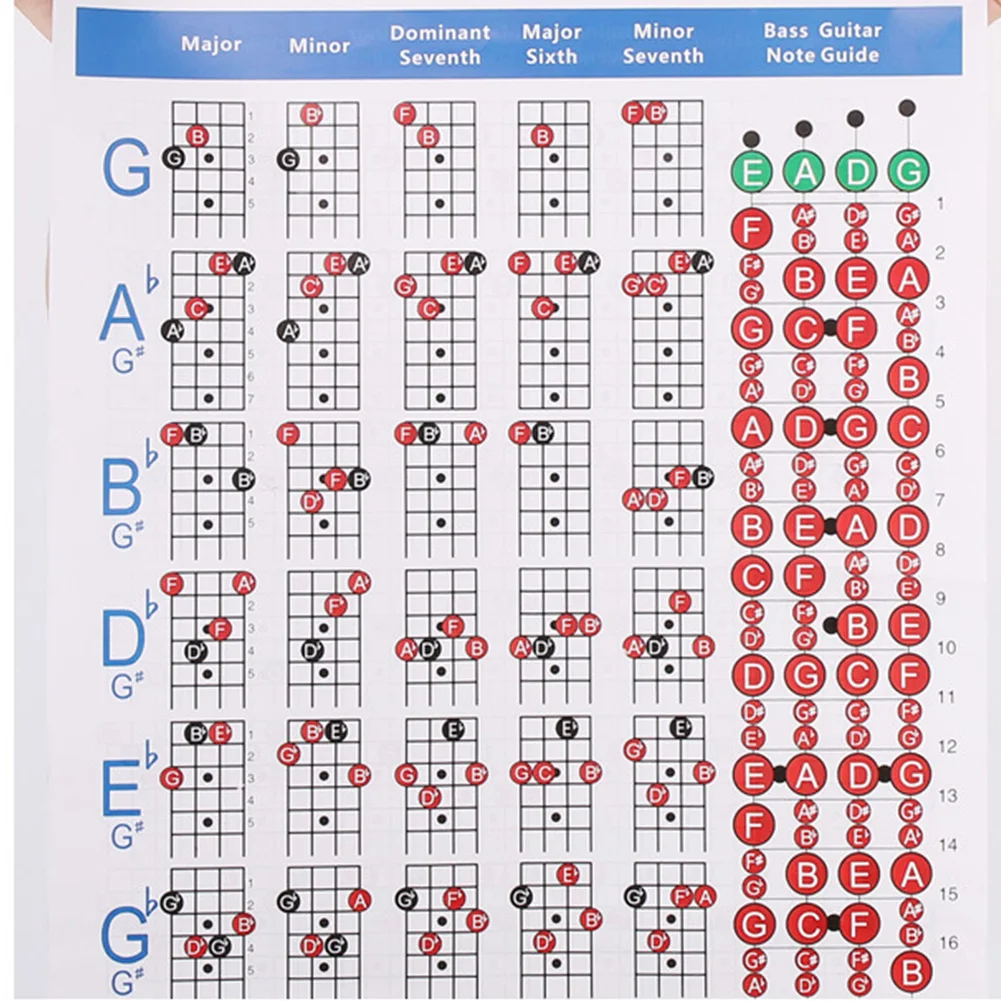 Tablature Painting Learner For Beginner Art Paper 4 Strings Finger Exercise Note Practice Bass Guitar Wall Pictures Chord Sheet |