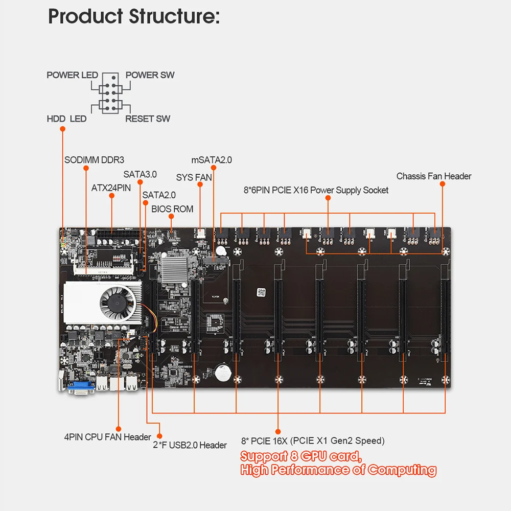 BTC-T37 материнская плата на борту Intel Celeron 1037U CPU 8 PCI-E 16X Слоты гигабитная сеть VGA + HD