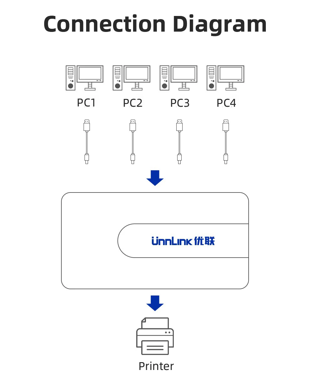 Unnlink USB 2 0 переключатель 4 или ПК компьютер ноутбук совместное использование 1