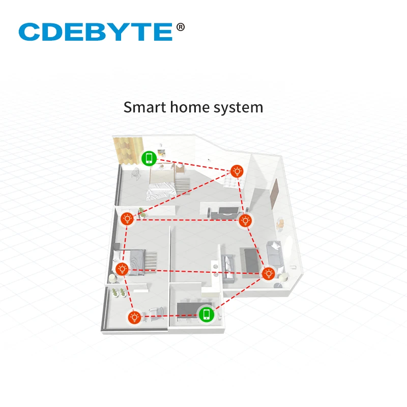 Bluetooth-модуль TLSR8269 GFSK сеточный Ad Hoc сетевой модуль Ble UART с радио датчиком | Мобильные
