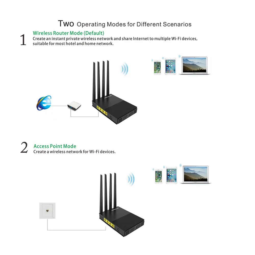 Comfast 1200Mbps Router AC1200 Беспроводной большой диапазон покрытие стола для дома AP сети Dual