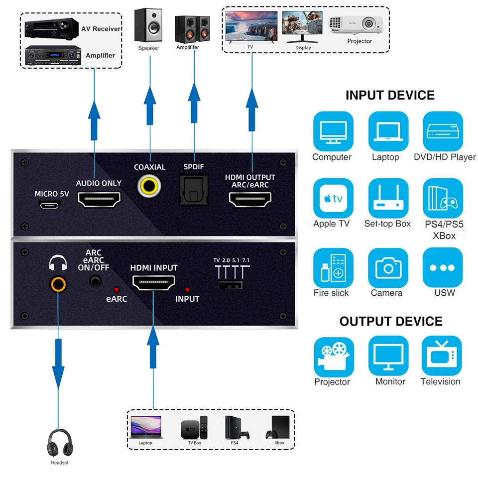 2022 лучший eARC HDMI 2 0 аудио экстрактор 4K 120 Гц RGB8:8:8 HDR сплиттер преобразователь в