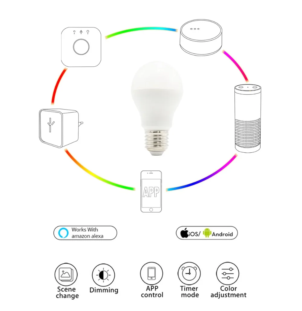 Светодиодная лампа ZIGBEE AC100 240V 6 Вт RGB + CCT два белых смартфона приложение Amazon Alexa