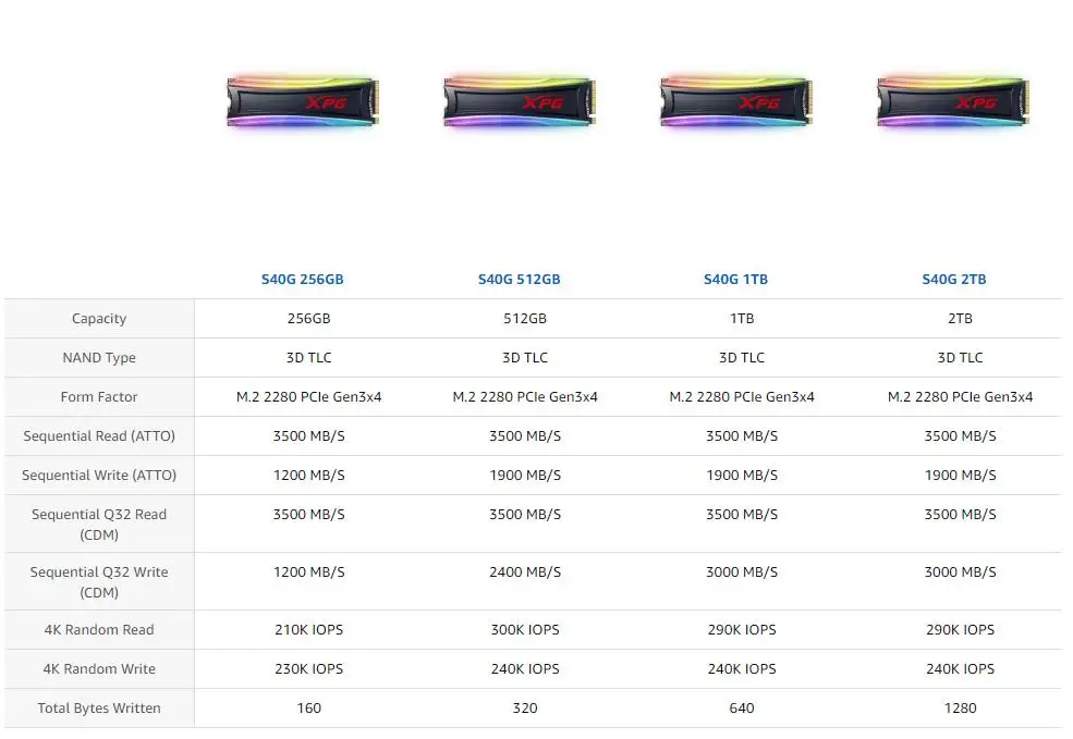 ADATA XPG S40G 512 ГБ 256 1 ТБ RGB 3D NAND PCIe Gen3x4 NVMe 3 M.2 2280 внутренний SSD | Компьютеры и офис