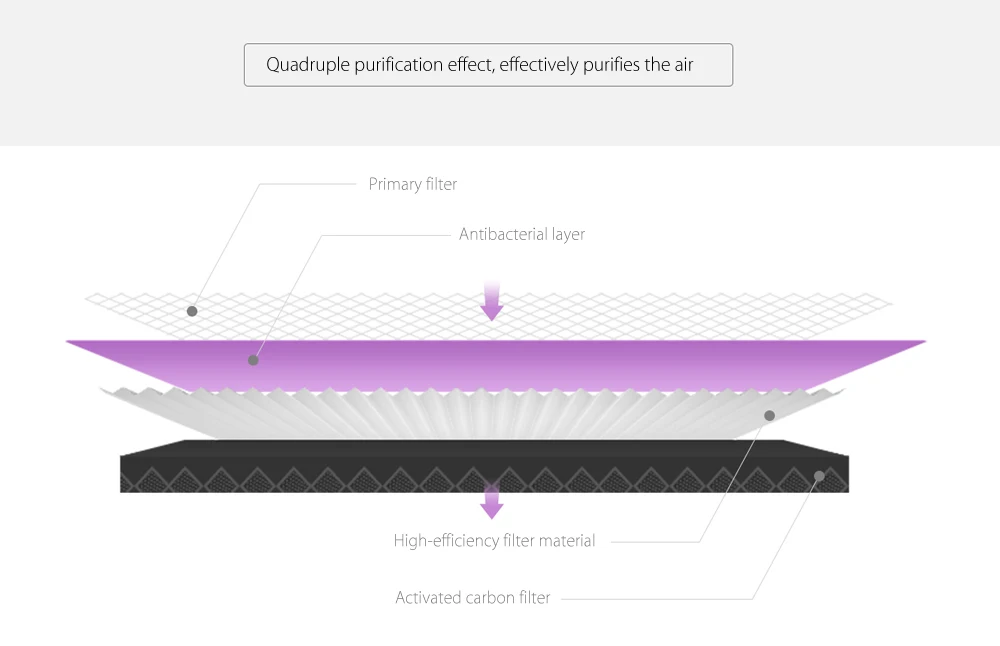 1 шт. очиститель воздуха HEPA фильтр Антибактериальная версия активированного угля для MI MIJIA M1 M2 Pro Аксессуары для очистителя воздуха
