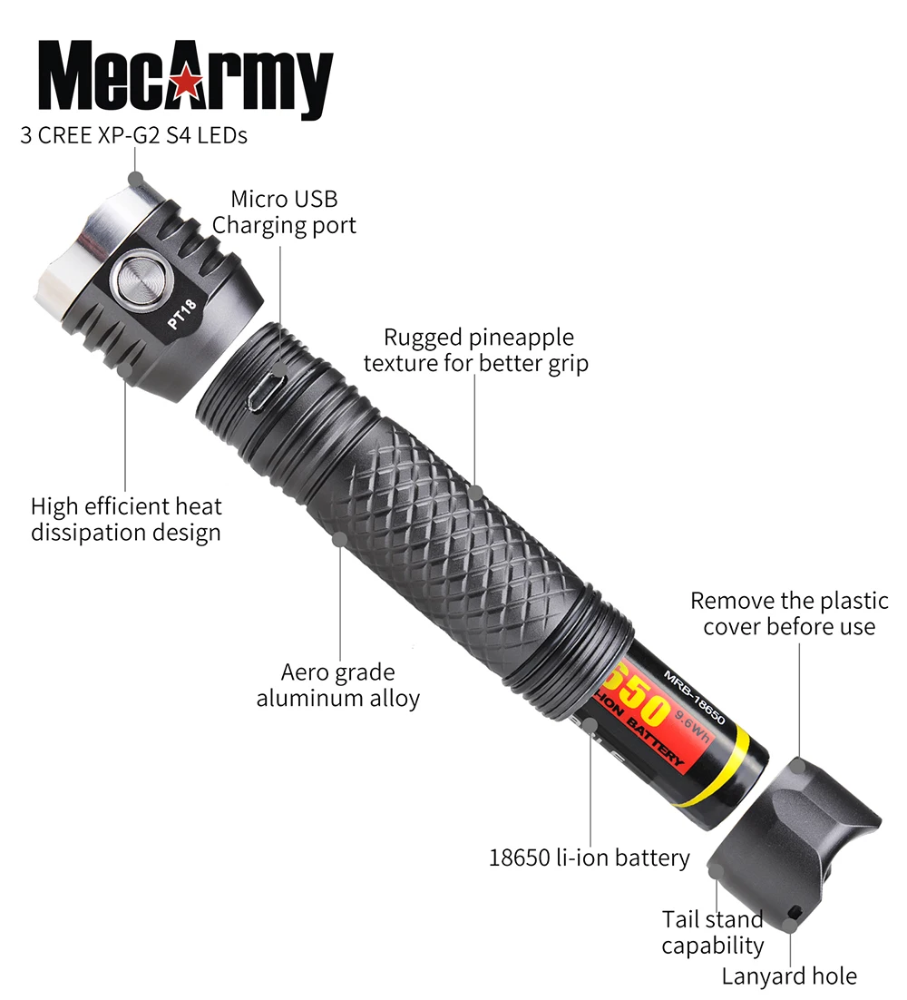 MecArmy PT18 USB Перезаряжаемый Фонарик 1000 люмен EDC 3 * CREE XP-G2 светодиоды компактный