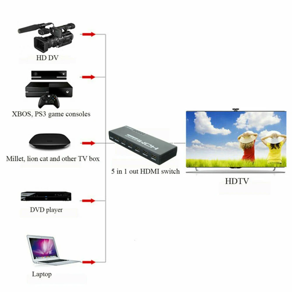 3D HDMI переключатель 1080p 5 портов Переключатель Селектор сплиттер концентратор |