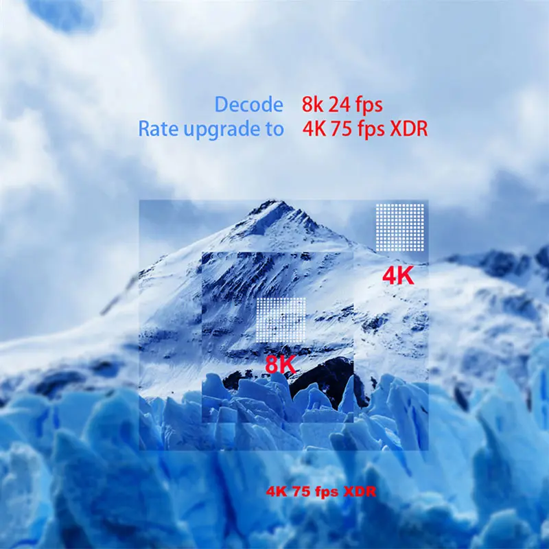 A95XF4 IP приставка для ТВ QHD TV Android 10 0 4G 64 Гб 128 S905X4 BT4.1 2 4/5G двухдиапазонный WI-FI H.265 Media
