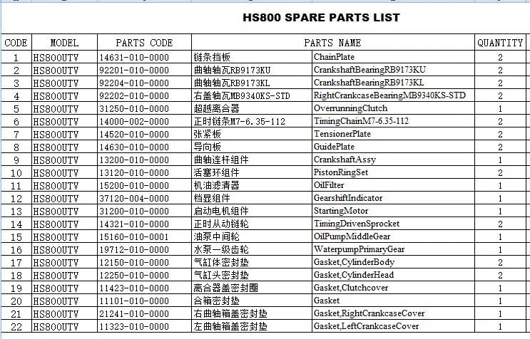 

timing chain/guide plate/rings/CVT Clutch/Starting Motor/crankshaft/gaskets suit for HS800