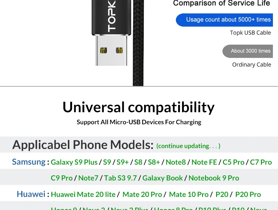 TOPK Магнитный usb кабель для зарядки Micro USB кабель для iPhone samsung huawei usb type C Магнитный зарядный кабель кабели для мобильных телефонов