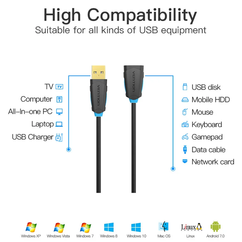 Кабель-удлинитель Vention USB 2 0 3 штырь-гнездо | Электроника