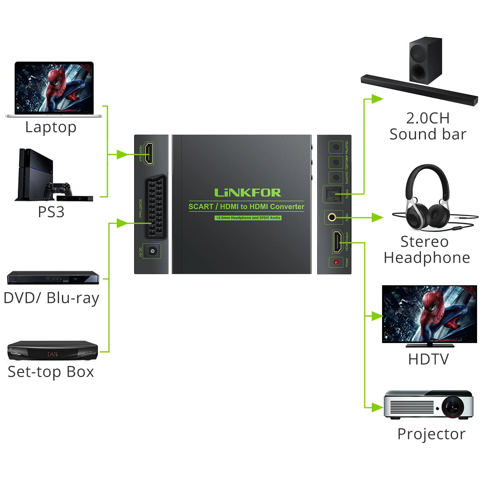 Ceny LiNKFOR SCART Konwerter HDMI Na HDMI Obsługuje Sygnały Wideo RGB I CVBS Na HDMI 720P/1080P Z Gniazdem 3.5mm Dla HDTV